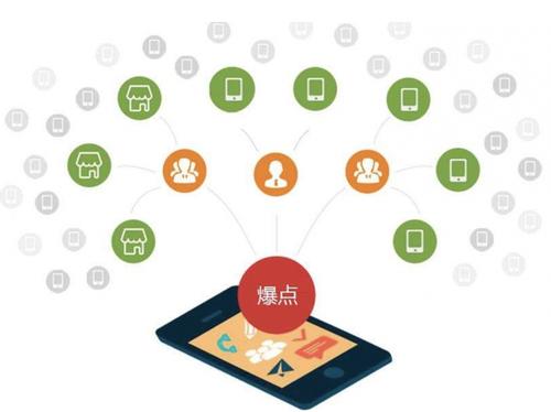 祁门为什么越来越多的企业通过软文营销来引流